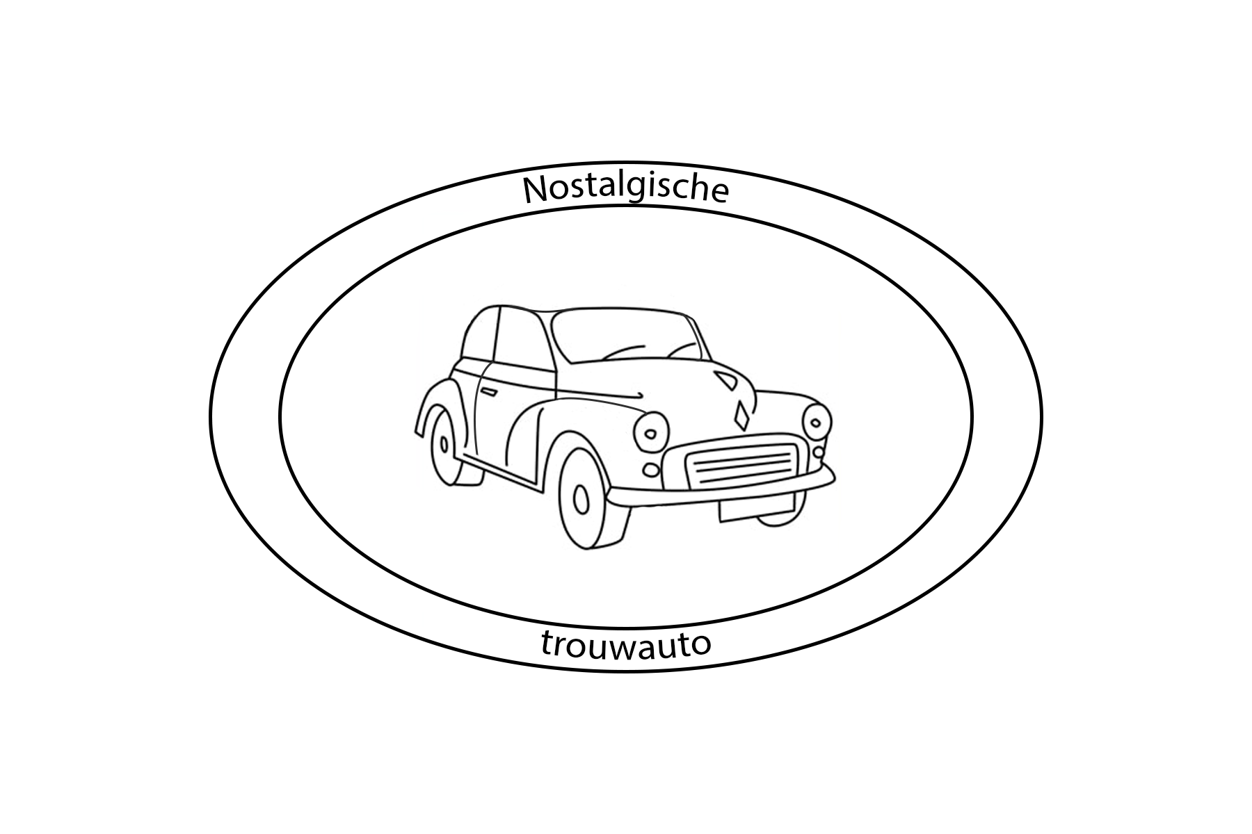 Nostalgische trouwauto | goed voor zoekbaarheid